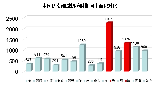 中国人口数量变化图_中国人口历史数量