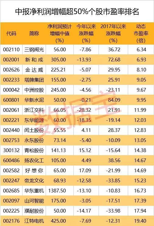 声明：数据宝所有资讯内容不构成投资建议，股市有风险，投资需谨慎。