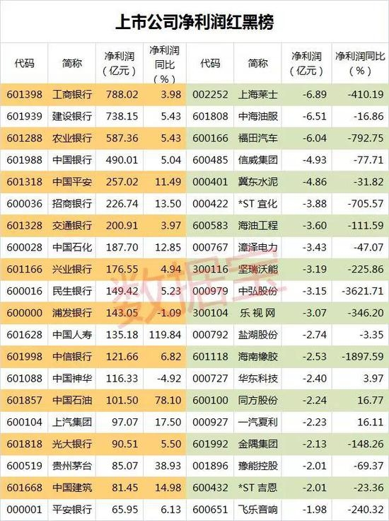 一季報當代明誠凈利潤增幅最大