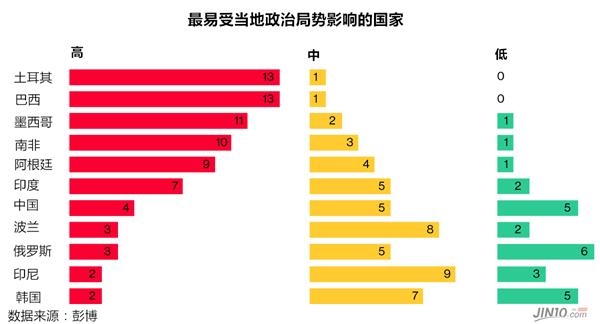 gdp增速_2019一季度日本gdp(2)