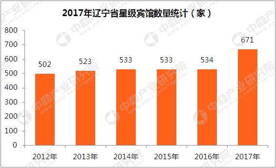 5年来gdp的数据统计_印尼第二季度GDP创5年以来新高仍不及目标印尼经济未来将如何？