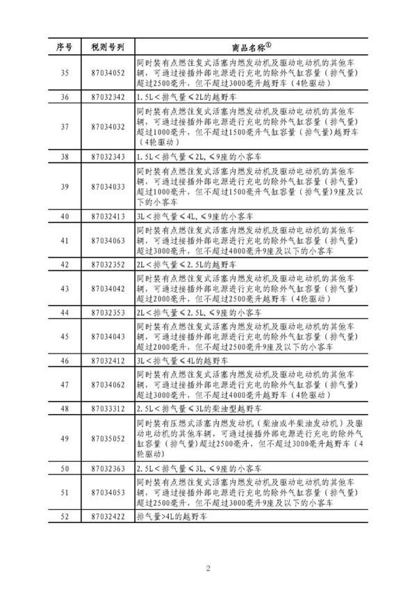中国商务部公布对美国加征关税商品清单