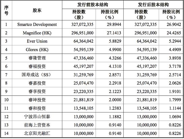 又一千亿医疗领域独角兽冲击A股 深创投等机