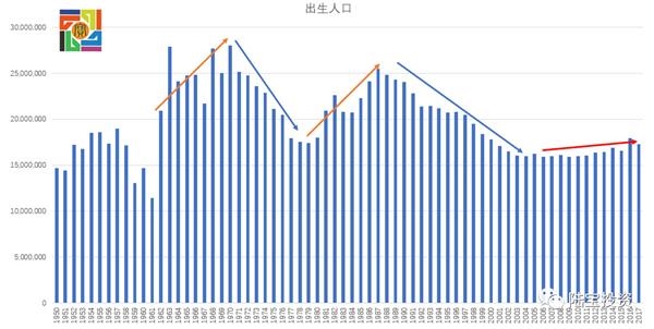 人口趋势_野村证券 中国楼市12个风险点(3)