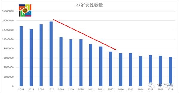 中国现在总人口_下列有关我国人口.说法不正确的是A.我国目前突出的人口特点(2)