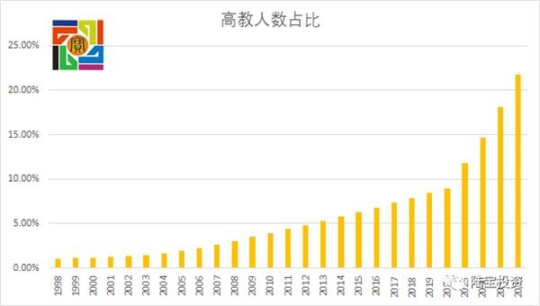 中国当前人口_当前中国人口经济版图真相(2)