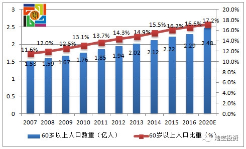 人口形势_人口结构趋势图(2)