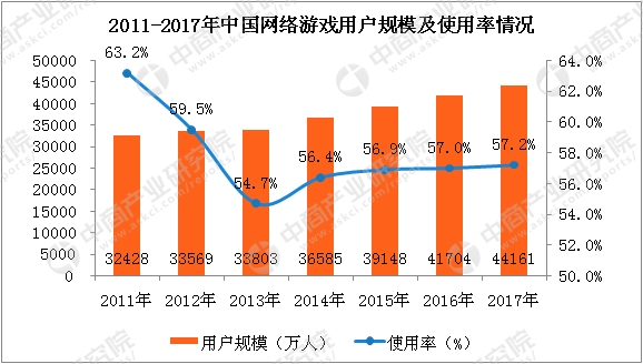 收入证明_2018年网页游戏收入