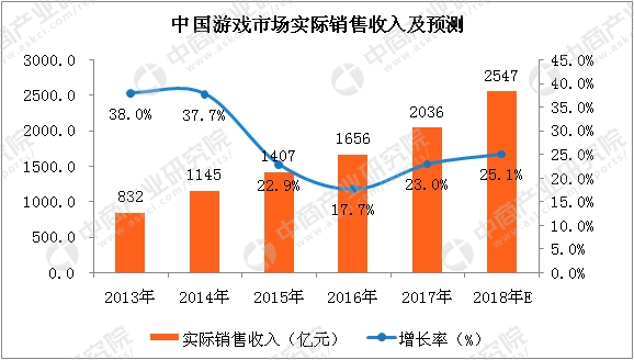 主持人收入排名_2018年电商收入排名