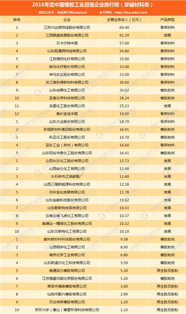 输送带排行榜_中国输送带行业营收排行榜2017年中国输送带行业营收排行榜(2)