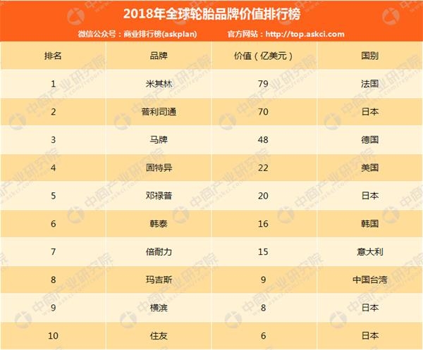 米其林排名_米其林轮胎人图片