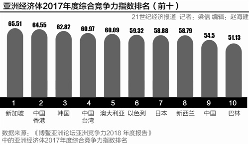 “贸易战”阴云笼罩下 博鳌亚洲论坛即将举行 重要改革措施宣布