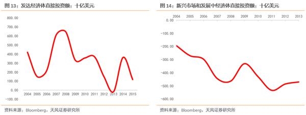 去全球化究竟去掉了什么 东方财富网