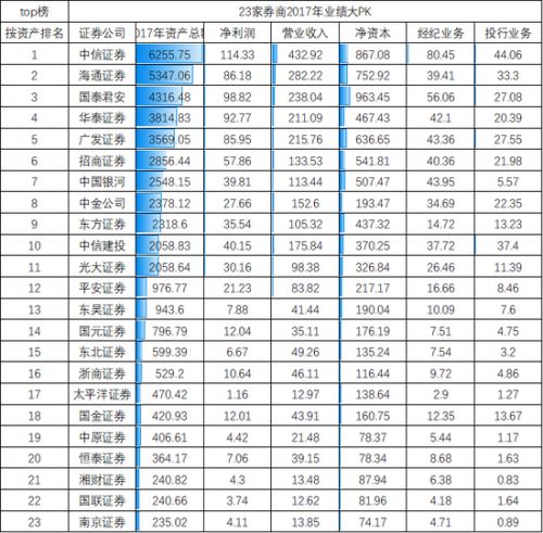 券商理财产品排行_2018年券商营业收入(3)