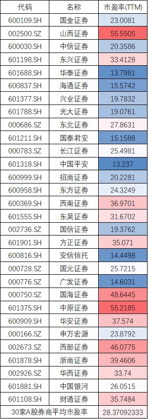 首发过会兼三大利好来袭 中信建投AH股到底值