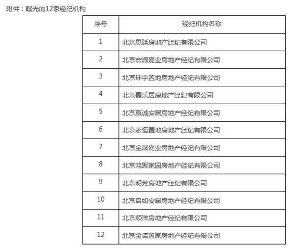 北京黑中介排名_北京故宫图片(2)
