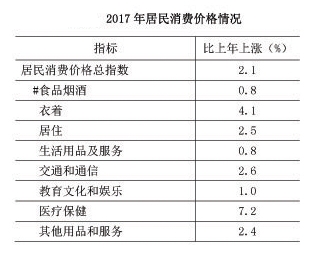 2017年南昌gdp_公布数据|南昌2017年GDP达到5003.19亿元.