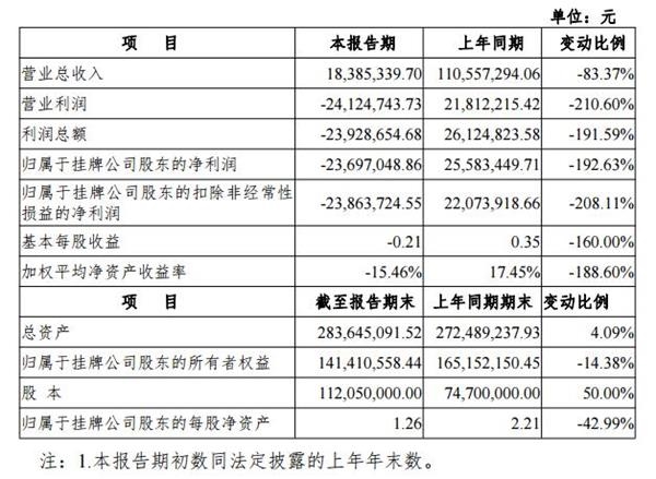 亚太能源2017业绩快报截图(挖贝网wabei.cn配图) 