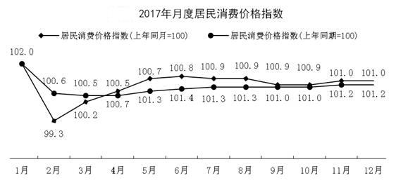 东北总gdp和总人口(3)