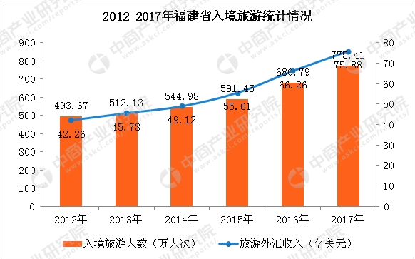 点击图片查看详情 国庆各省旅游收入排行_2017旅游总收入(3)