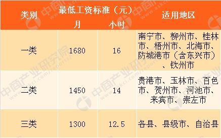 国庆各省旅游收入排行_2018页 收入排行(3)