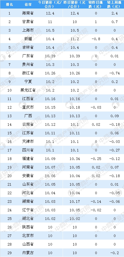 2019全国各省经济排名_中国2019一季度GDP排名 全国各省经济数据排行一览(3)