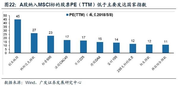 GDP指数构建原理加权法_31省公布GDP数据,谁的可能有问题(3)