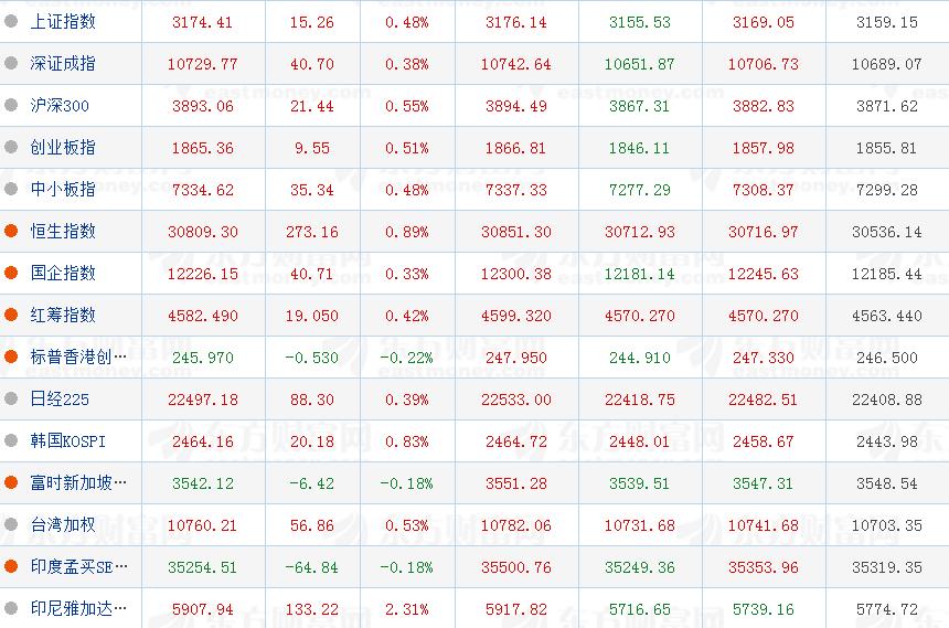gdp增速_2019年纽约gdp(3)