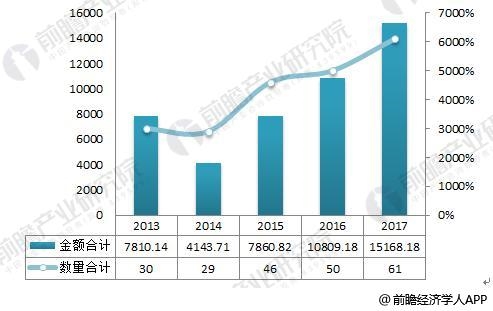 收入证明_2018年通信行业收入(3)