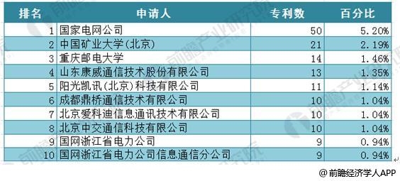 收入证明_2018年通信行业收入(2)