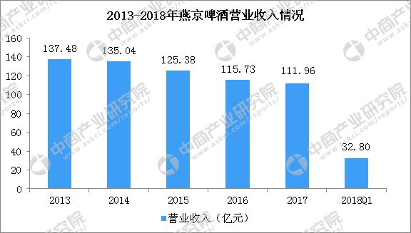 收入证明_2018年百度营业收入