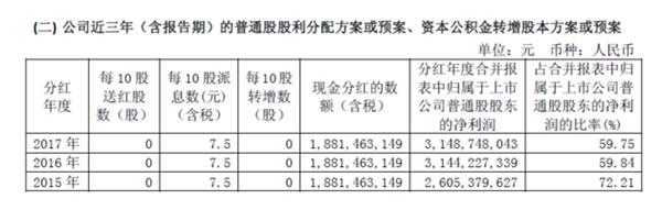福耀玻璃2017年年报截图