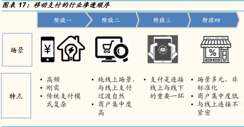 图:整理于国金证券研究所 blob.png