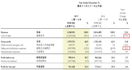 图:周黑鸭2016、2017年业绩情况 blob.png