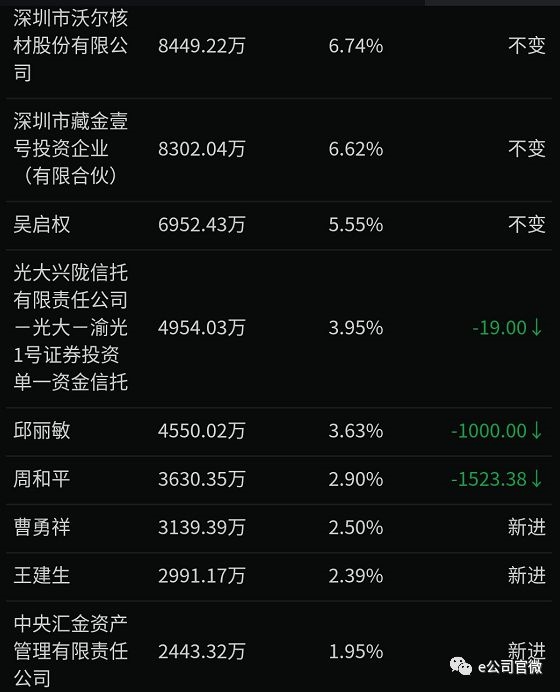 <strong>格力开启买买买</strong>