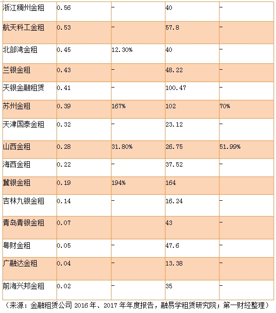 收入证明_金融租赁收入(2)