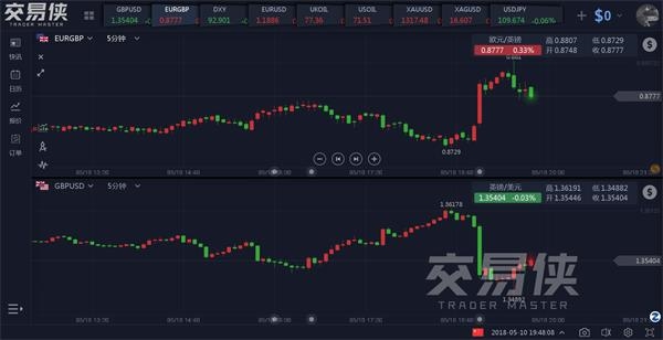 gdp增速_2018 英国gdp(2)