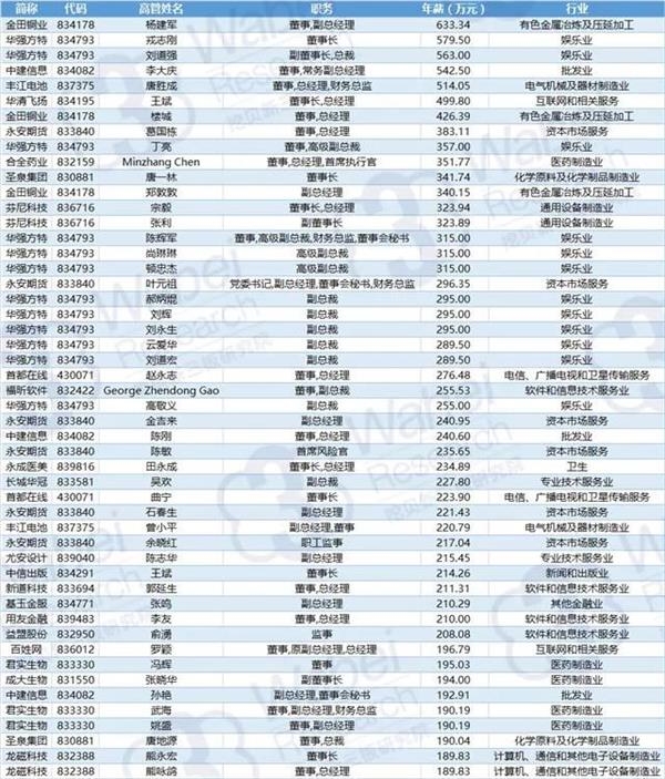 ������߹���н���У����633�� 