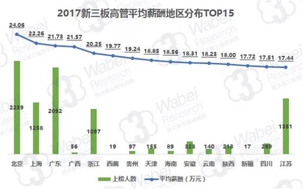 ������߹���н���У����633�� 