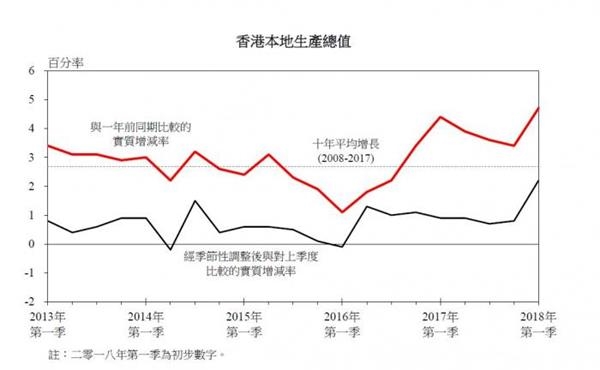 美国2021一季度gdp增长率_2021年一季度GDP发布 实现30年增长最高,3点因素至关重要(3)