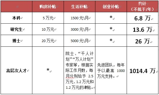 大专以上人口_中国各个省市大概有多少人口(2)