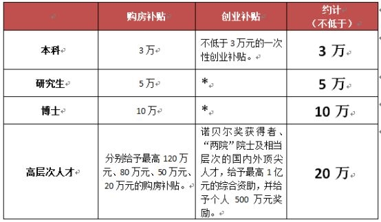 郑州人口多少_河南总人口10906万人 郑州成第一常住人口大市(3)