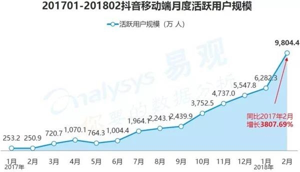 抖音概念股横空出世!持续火爆还是昙花一现就