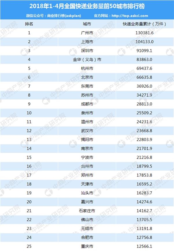 国际快递排名_国际快递图片(2)