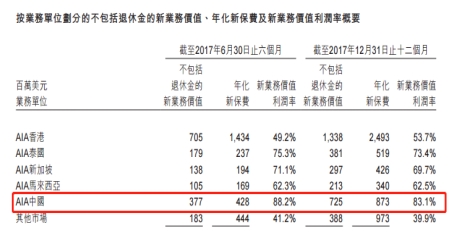 保单贷款条件_中国人均保单(3)