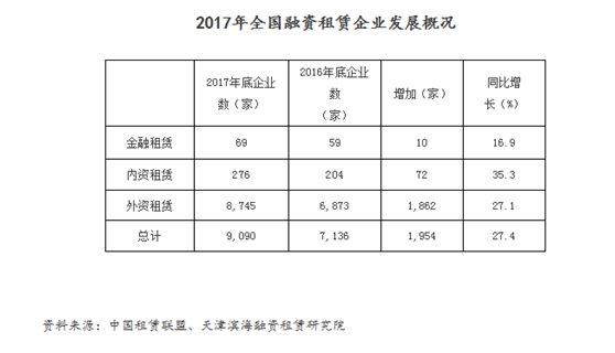 <strong>金融租赁和融资租赁如何划分</strong>