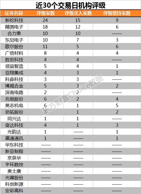 strong 富士康概念股都什么来头? /strong