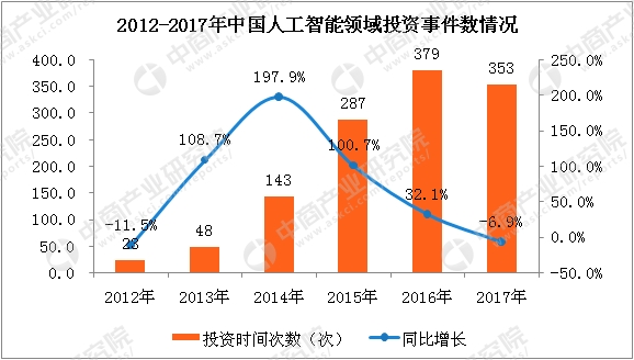 数据来源:中商产业研究院整理