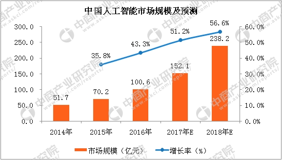 数据来源:中商产业研究院整理
