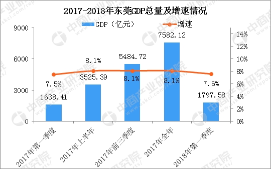 GDP增长率图表分析_看财经 财经资讯 有深度的财经门户